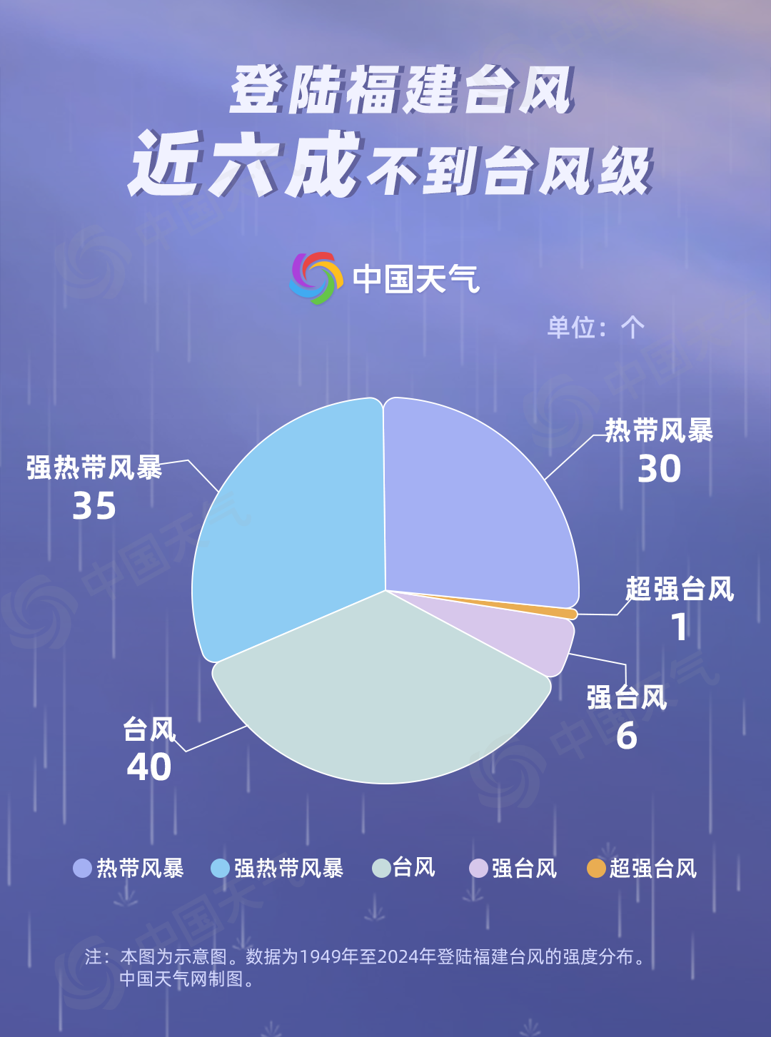 游戏专题 第19页
