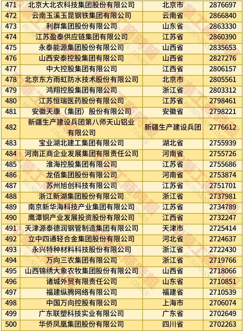 民营企业500强榜单发布民营企业500强榜单发布，繁荣背后的驱动力与挑战